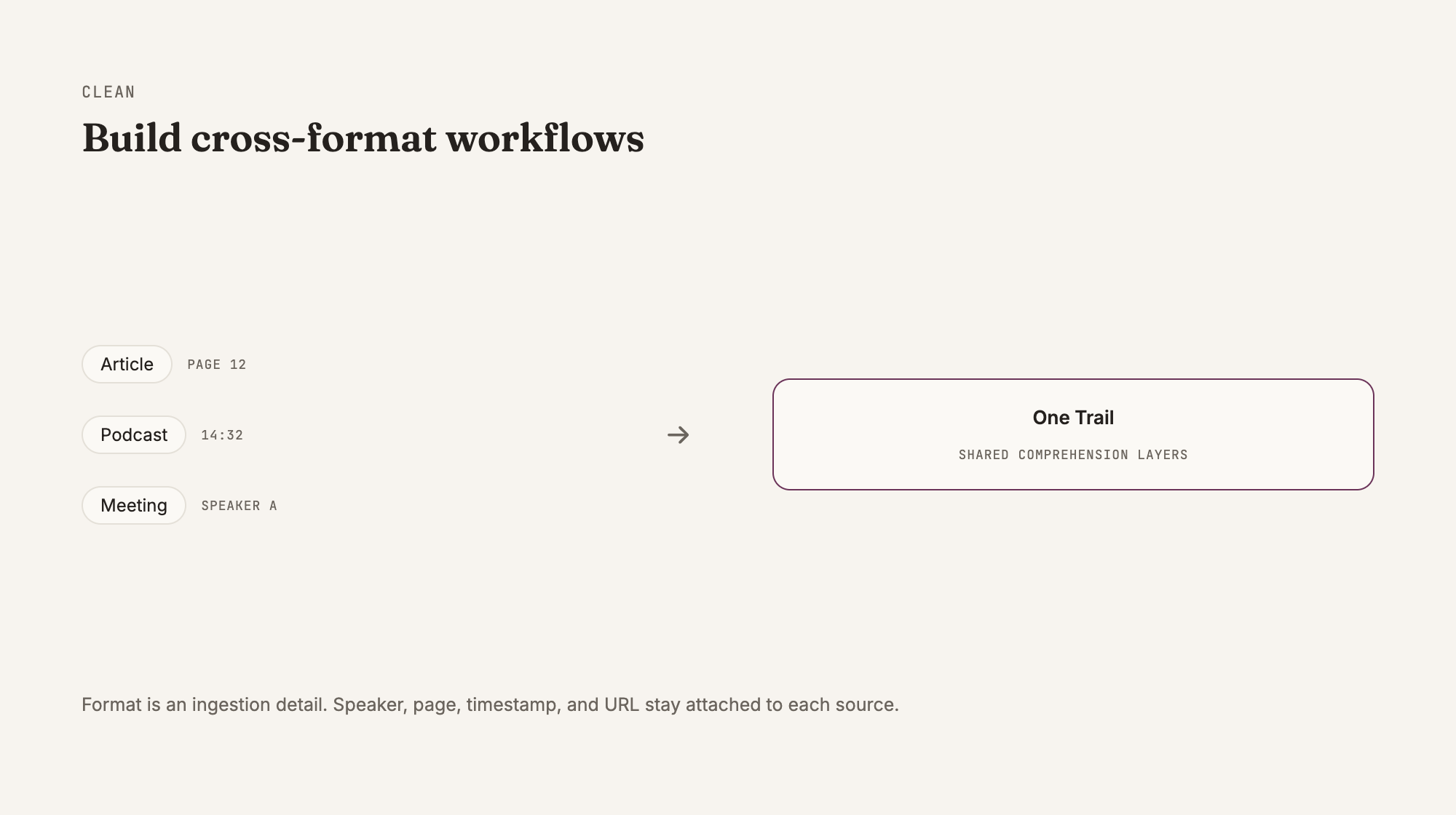 Different formats join one Trail while keeping their own provenance.