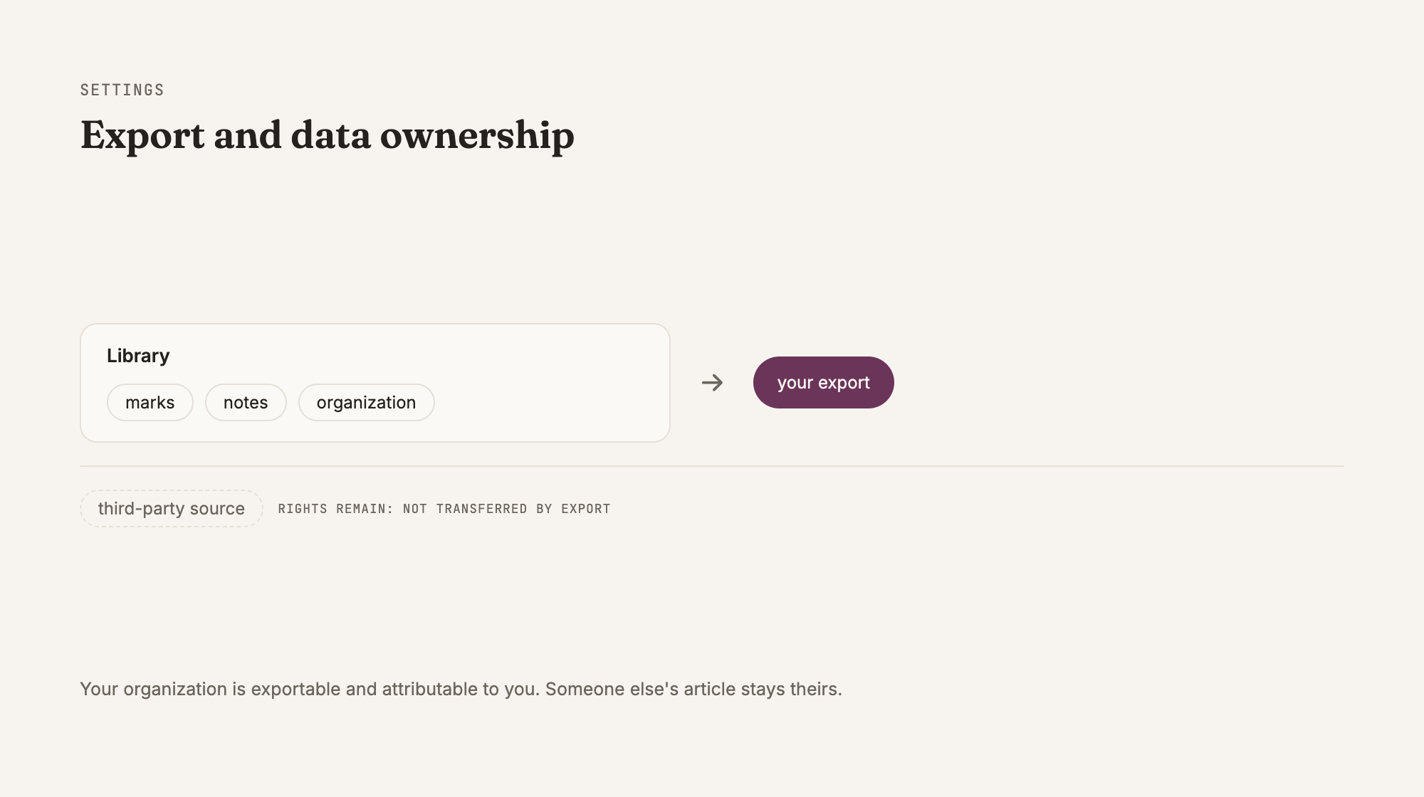 Your organization exports with you; a supplied source keeps its own rights.