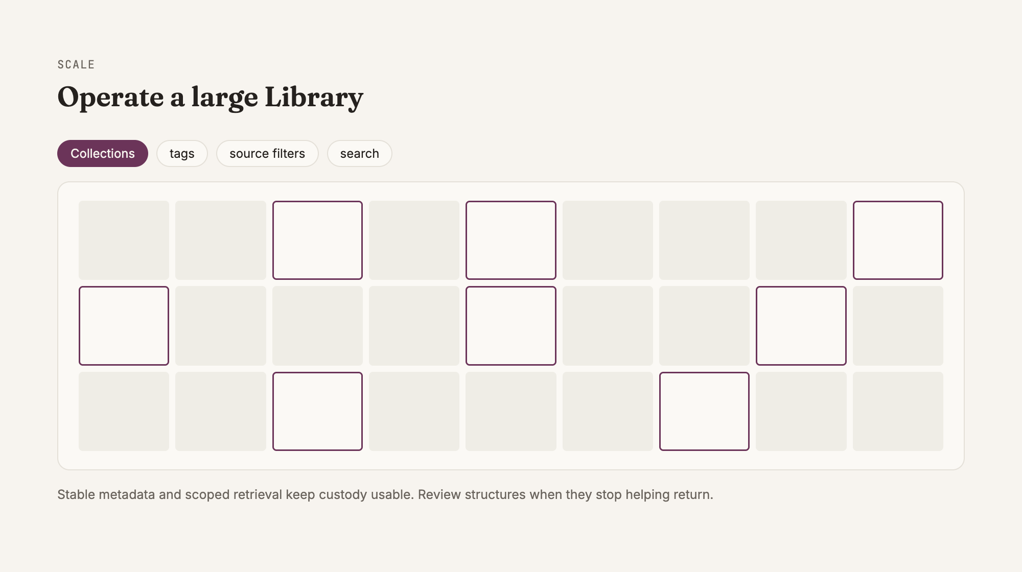 Stable metadata and scoped retrieval keep a large Library usable.